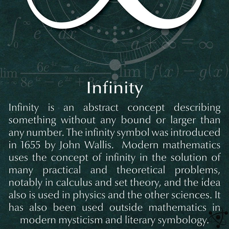 Math Symbol Poster Science Decor