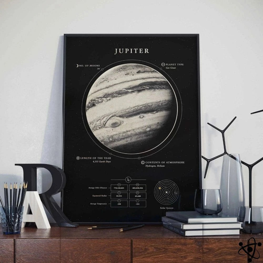 Poster Jupiter Science Decor