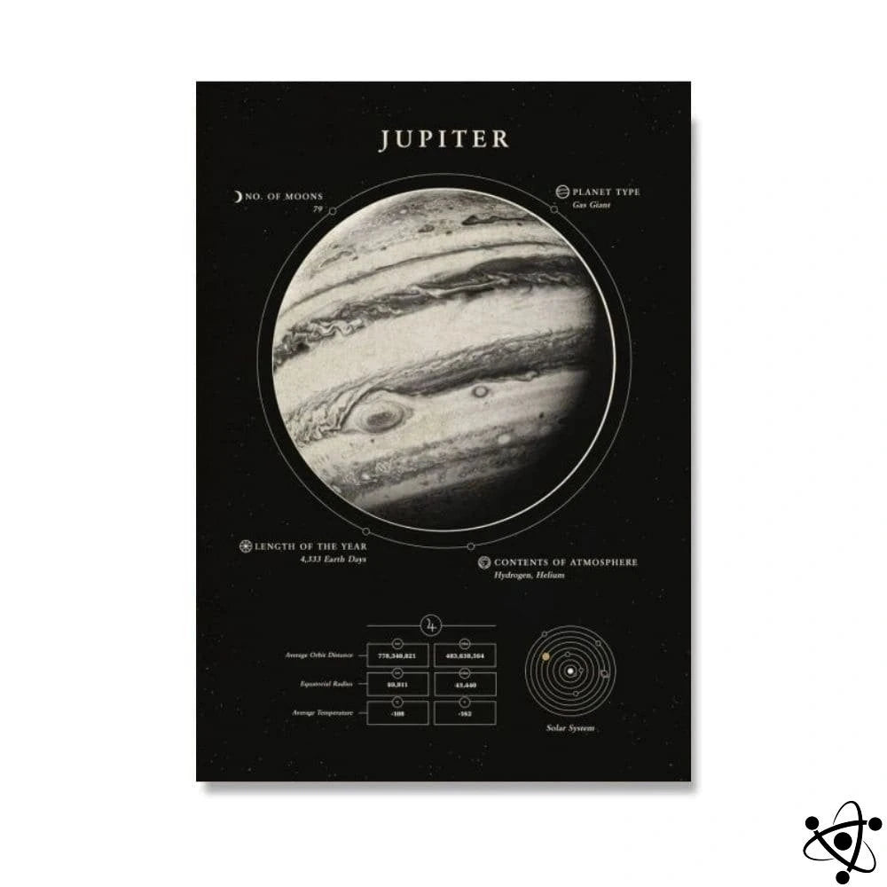 Poster Jupiter Science Decor