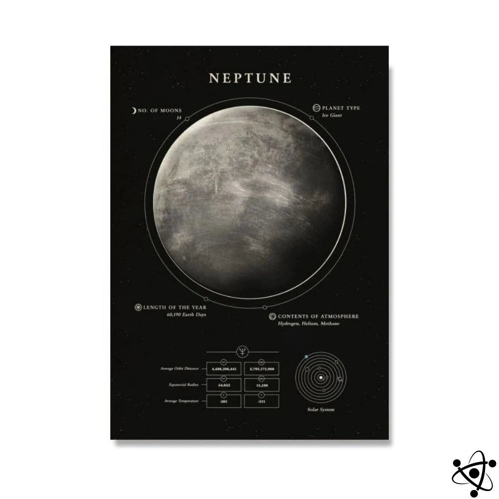 Poster Neptune Science Decor