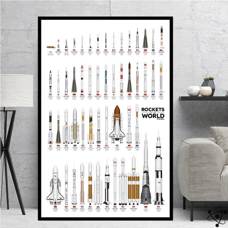 Poster Rockets Of The World Science Decor