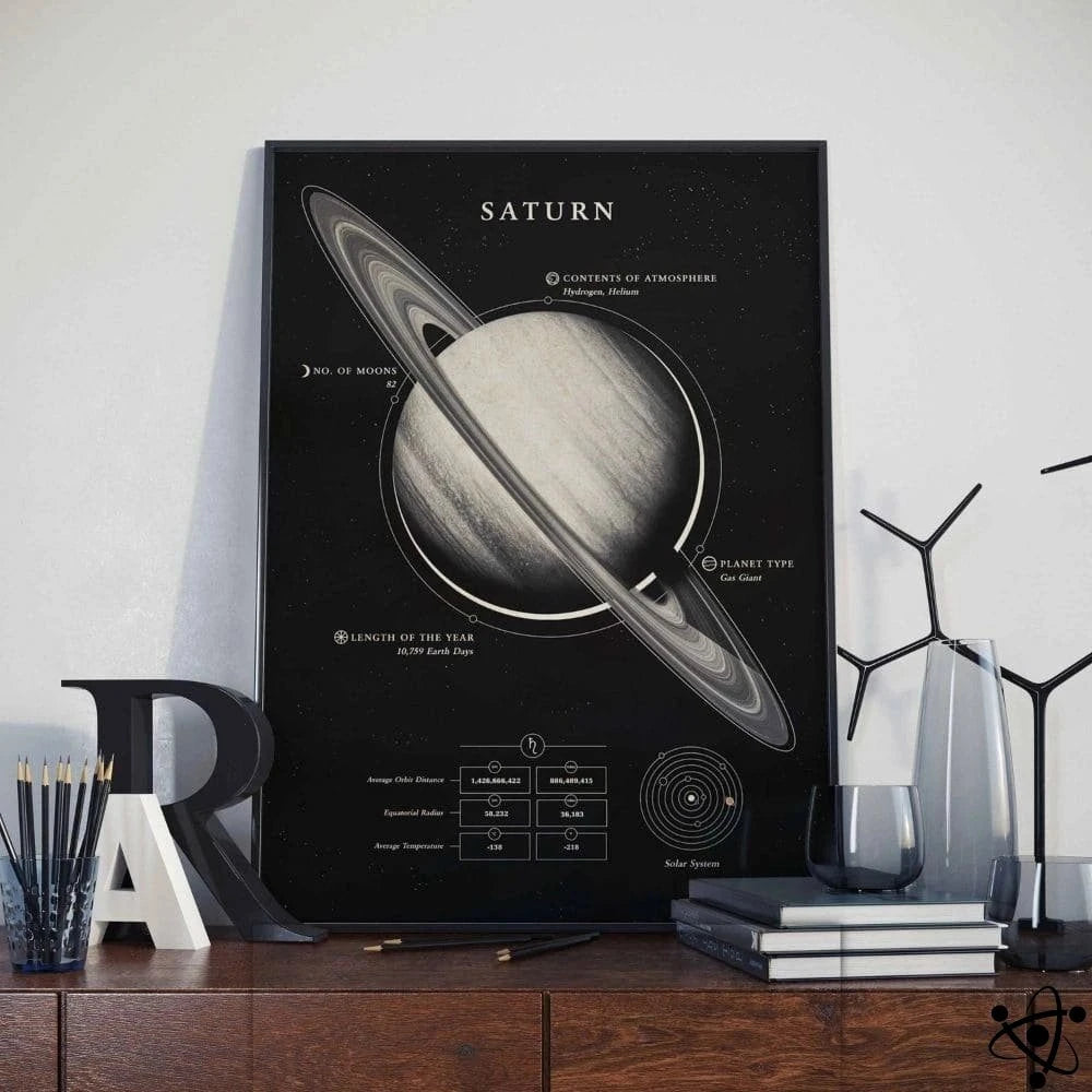 Poster Saturn Science Decor