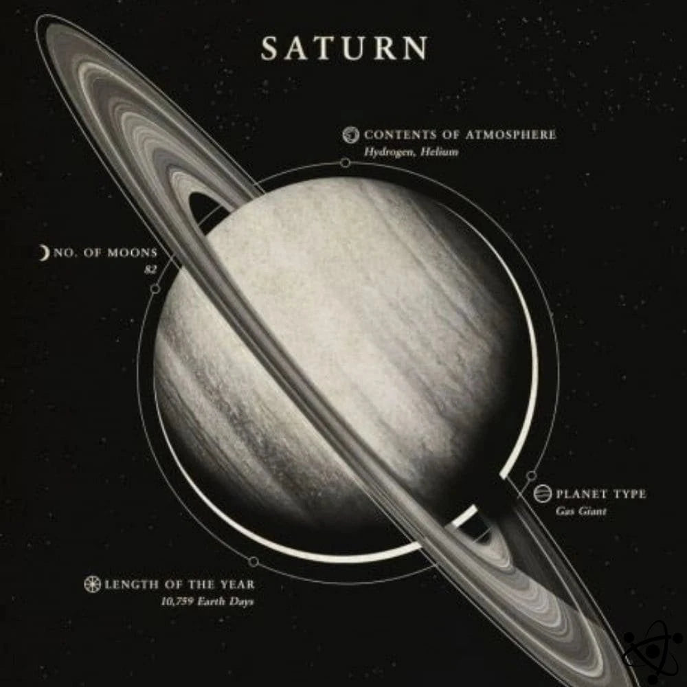 Poster Saturn Science Decor