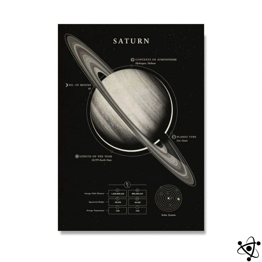 Poster Saturn Science Decor