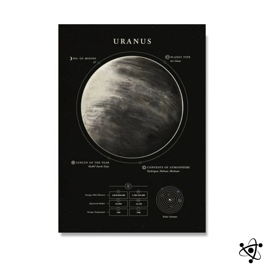 Poster Uranus Science Decor