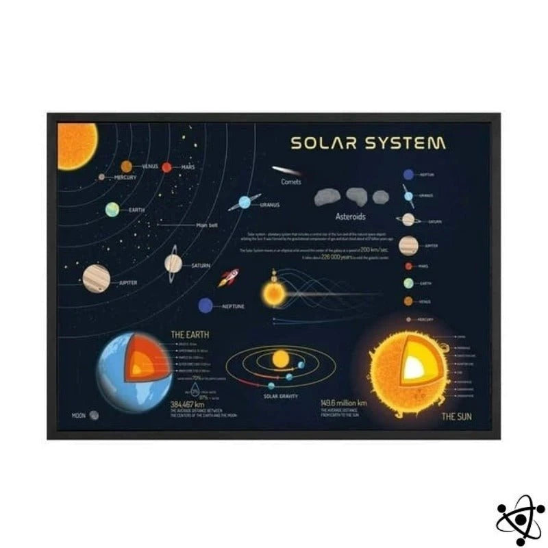 Scientific Poster Of The Solar System Science Decor