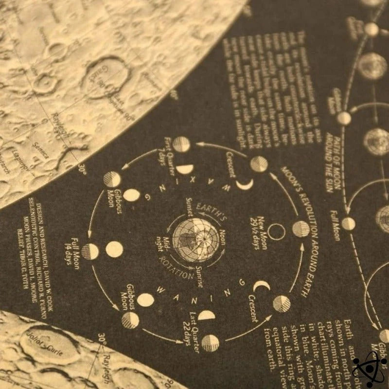 Scientific Poster Surface Of The Vintage Moon Science Decor
