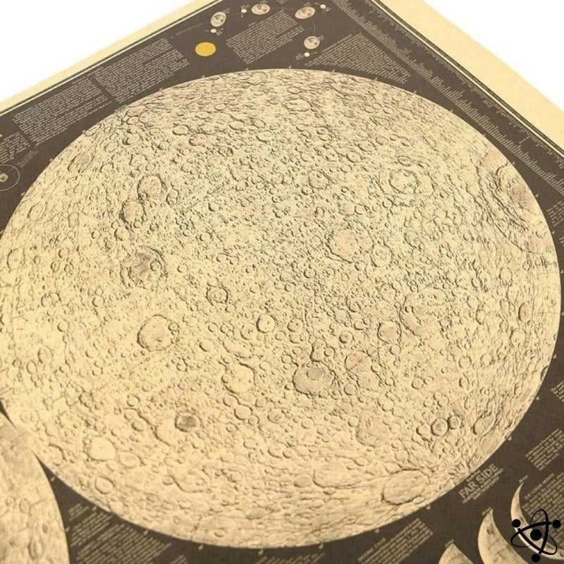 Scientific Poster Surface Of The Vintage Moon Science Decor