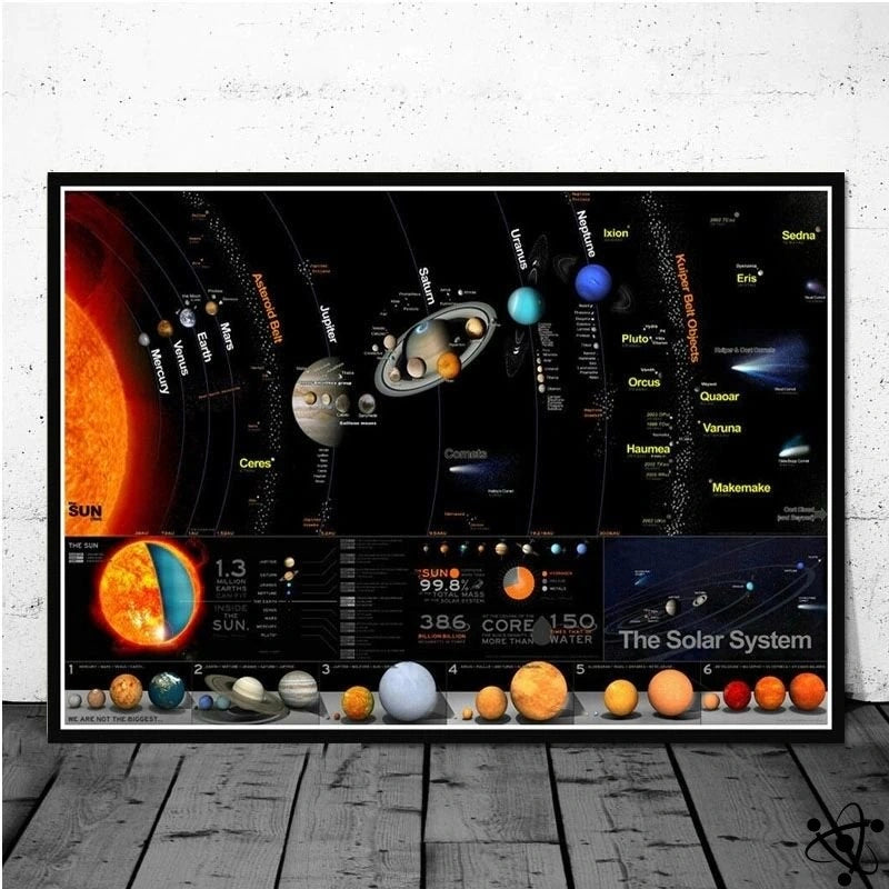 Solar System Characteristics Poster Science Decor