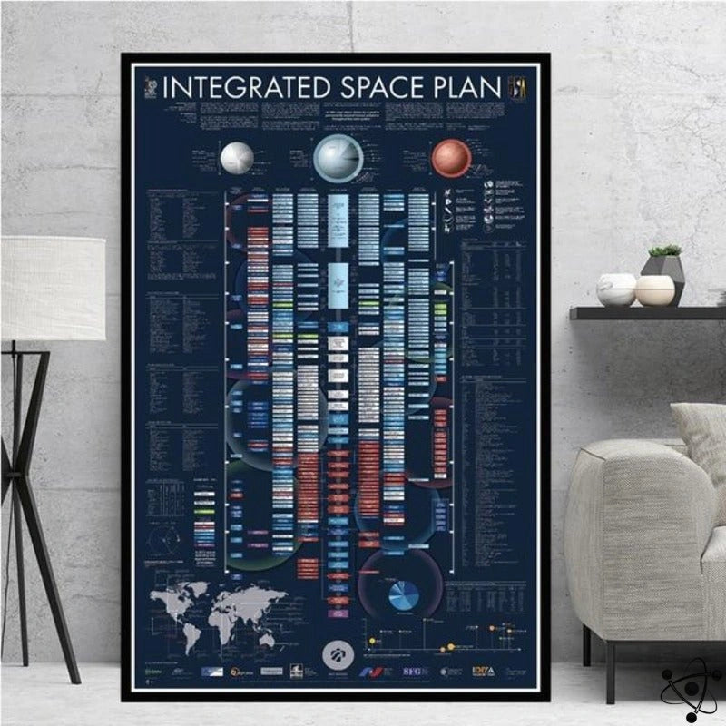 World Space Plan Poster Science Decor