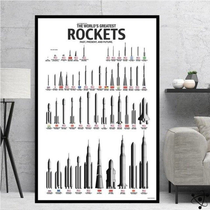 World's Best Rocket Poster Science Decor