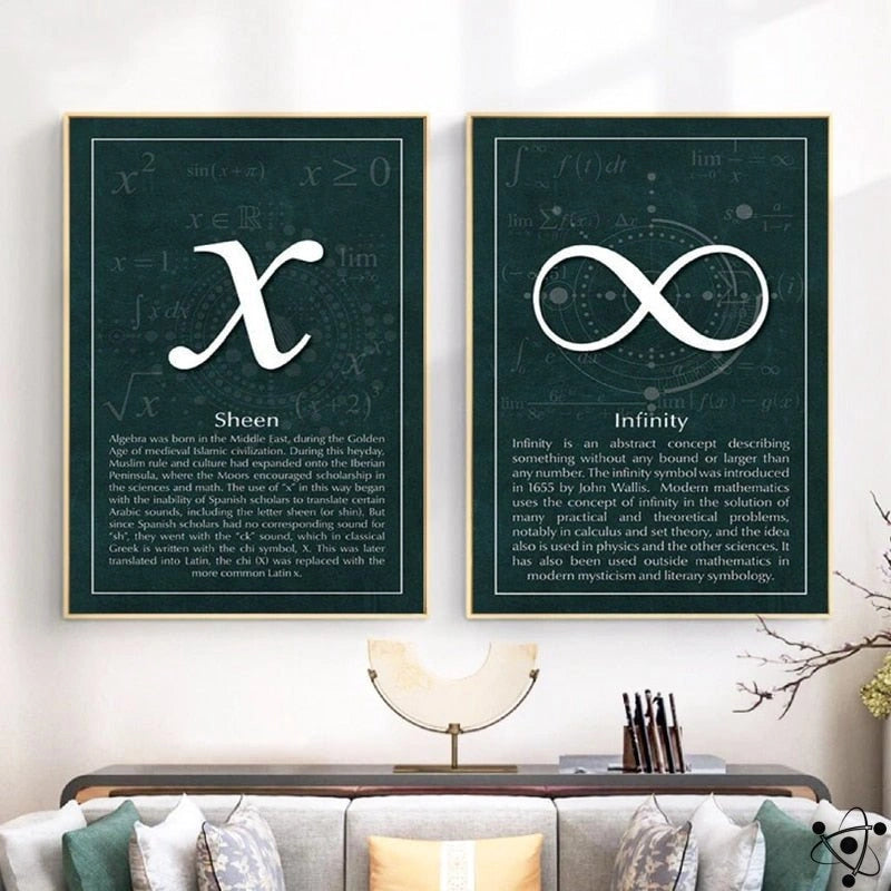 Math Symbol Poster Science Decor