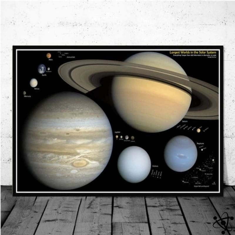 Planets Poster Of The Solar System Science Decor