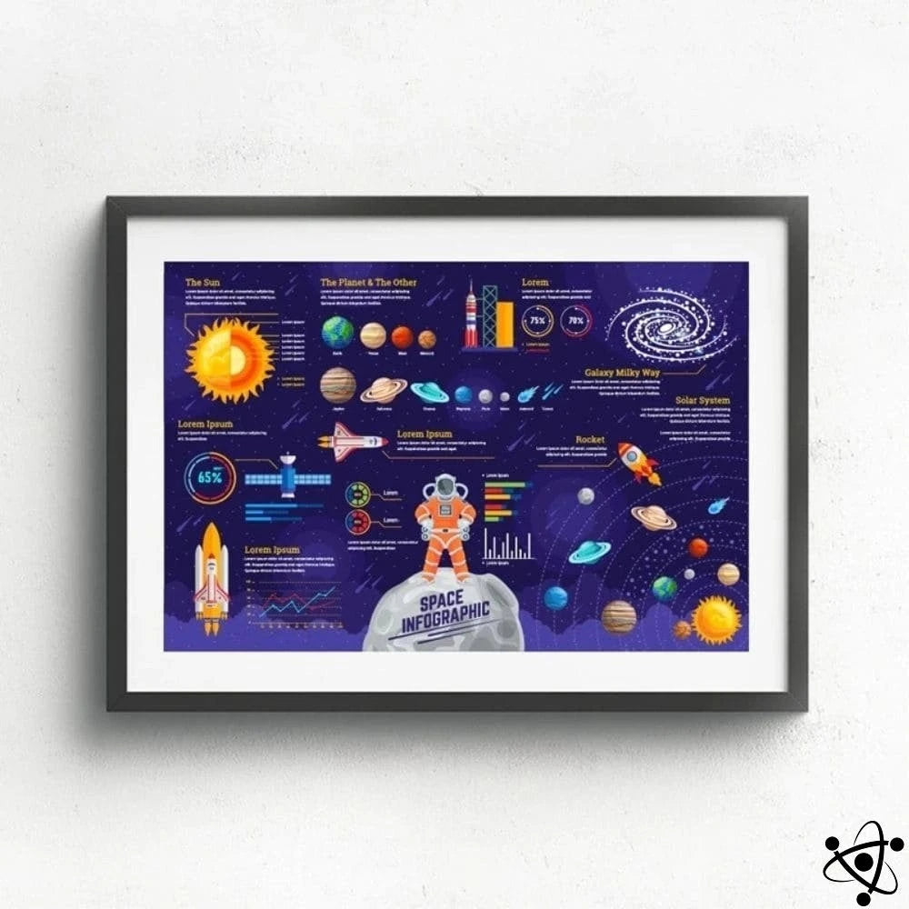 Poster Infographic On Space Science Decor