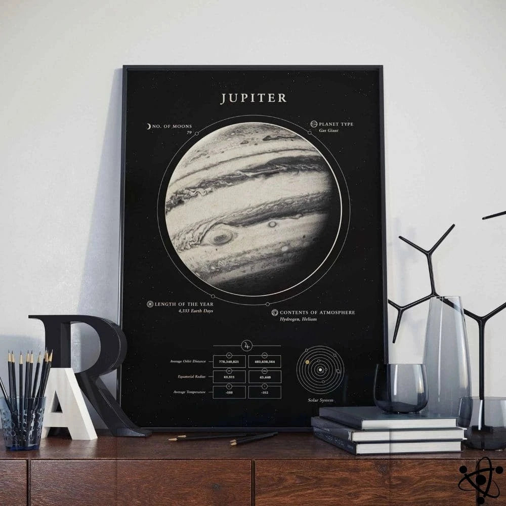 Poster Jupiter Science Decor
