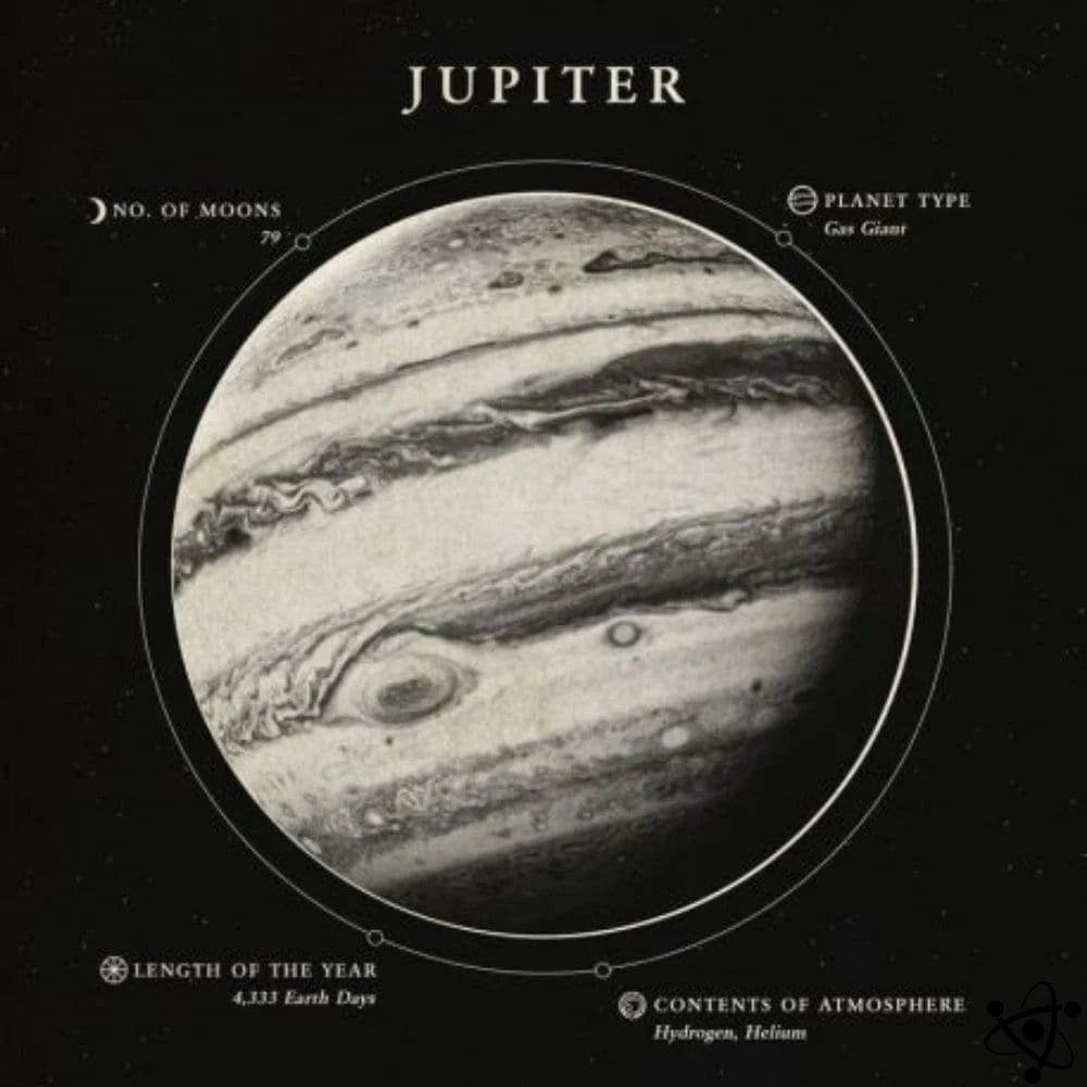 Poster Jupiter Science Decor