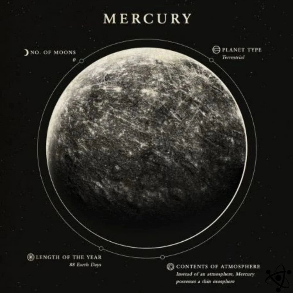 Poster Mercury Science Decor