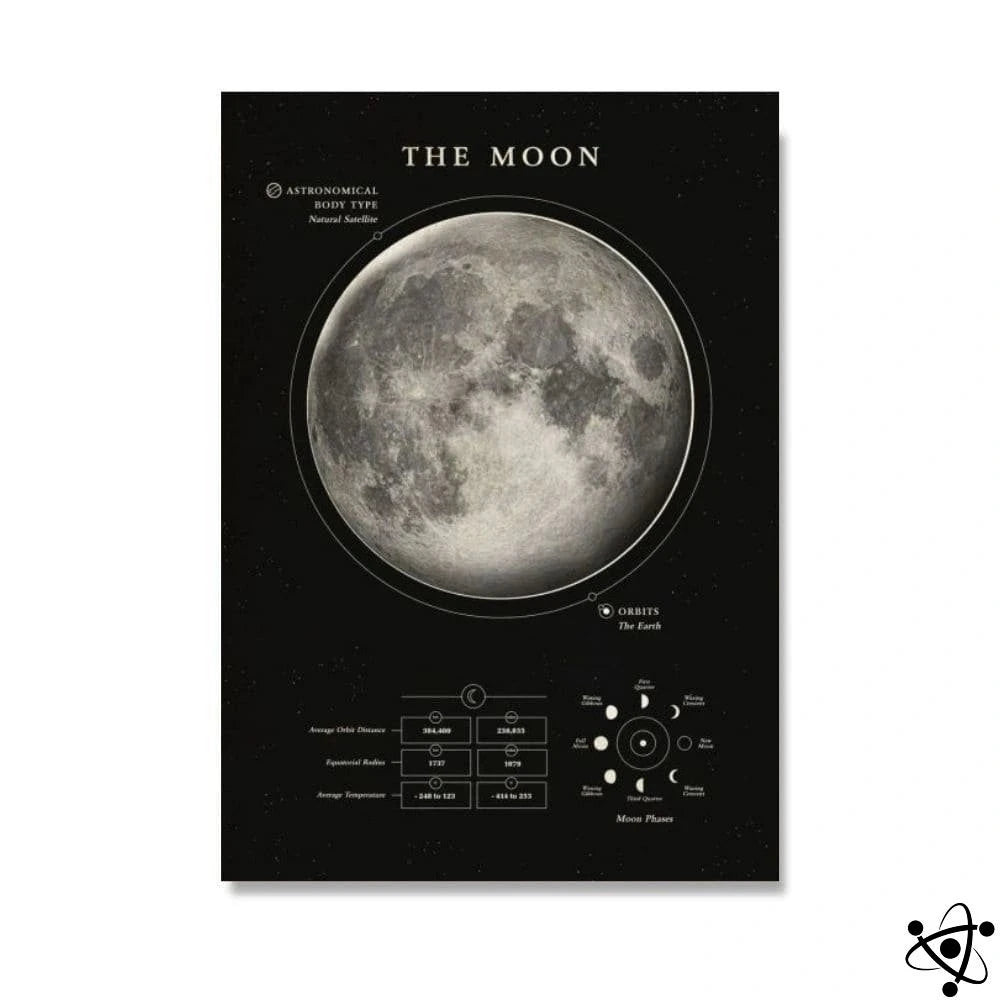 Poster Moon Science Decor