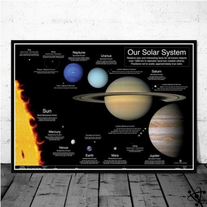 Poster Our Solar System Science Decor