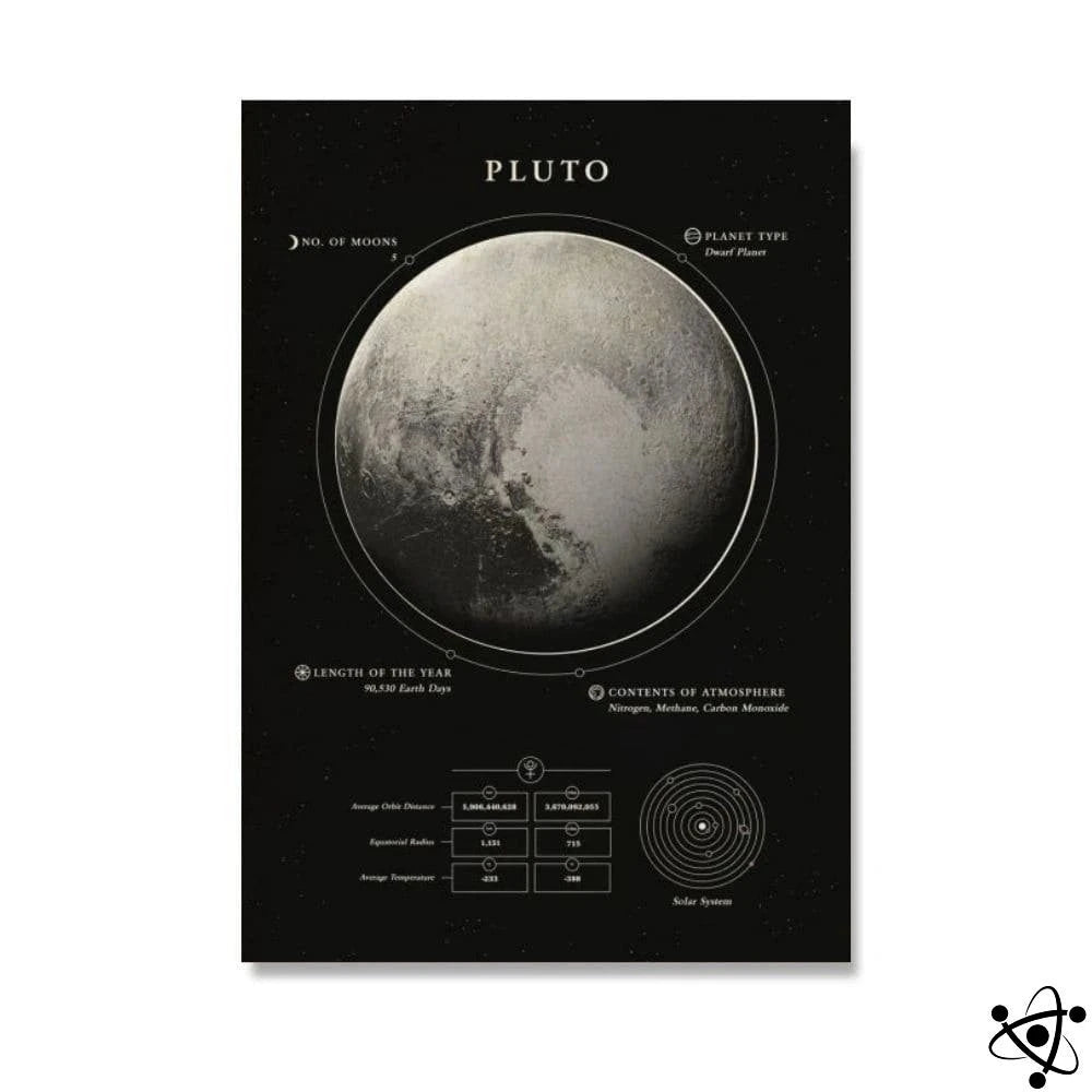 Poster Pluto Science Decor