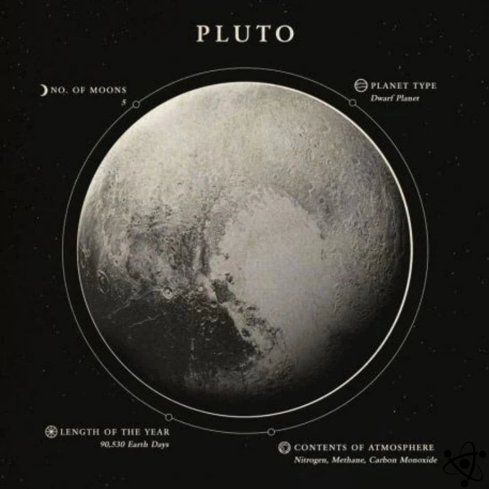 Poster Pluto Science Decor
