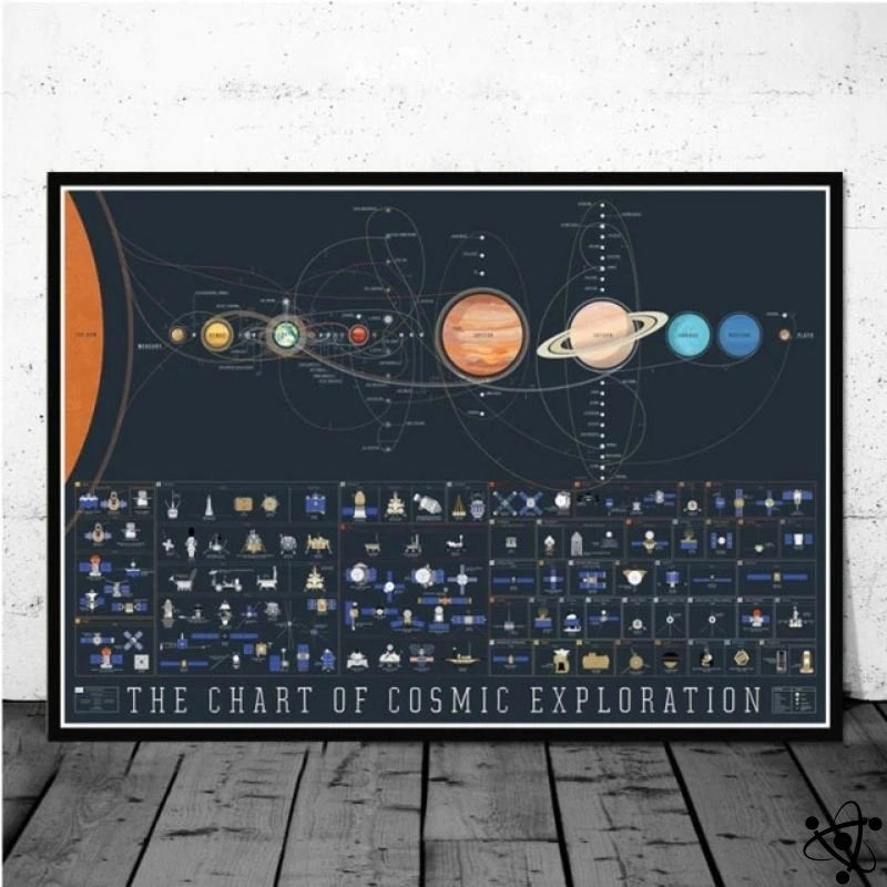 Poster Solar System Card Science Decor