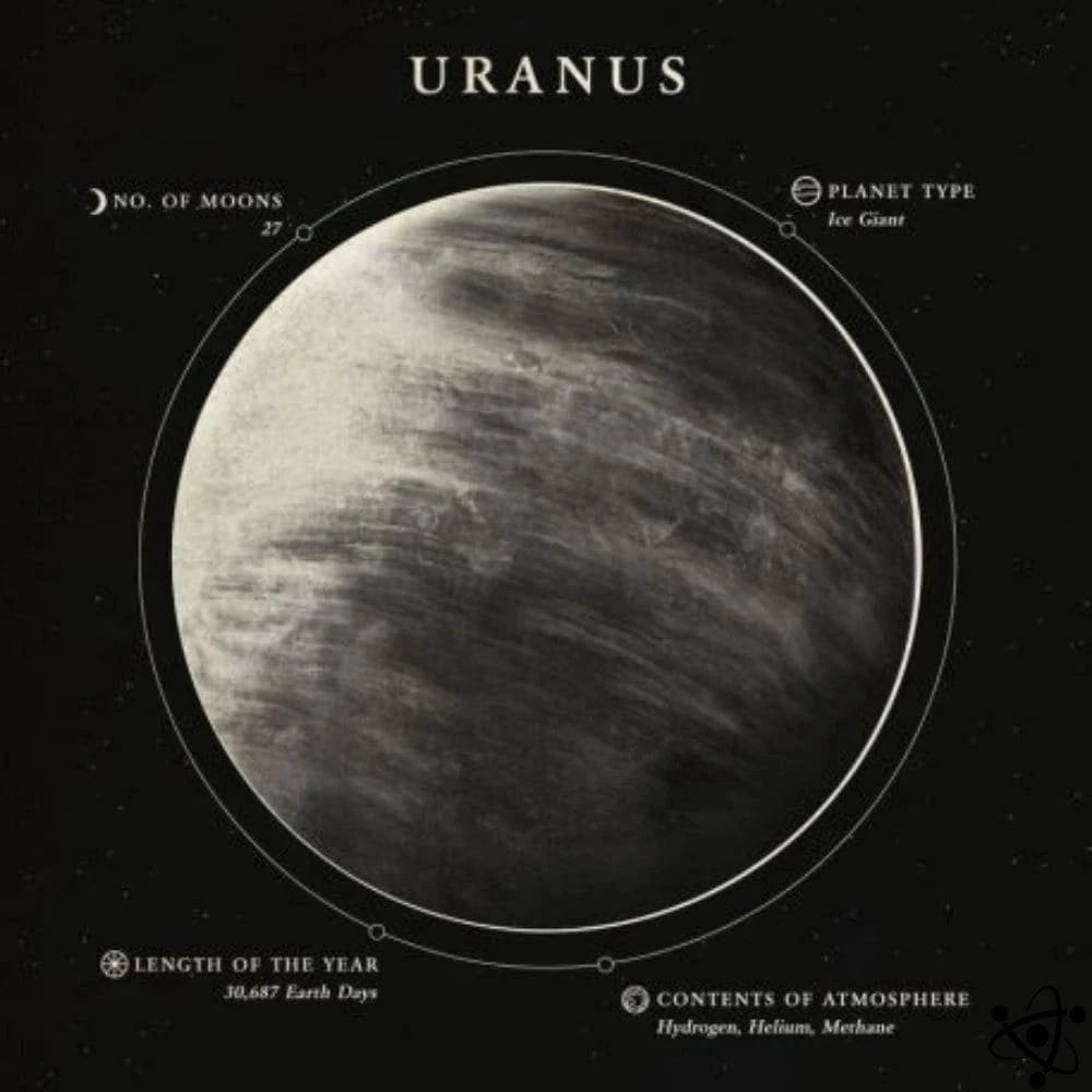 Poster Uranus Science Decor