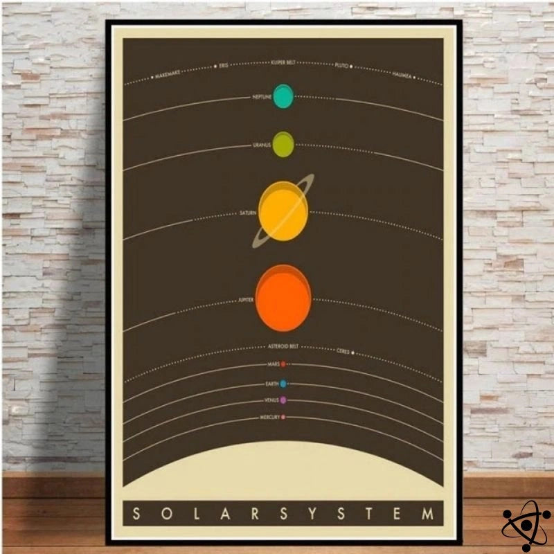 Poster Vintage Solar System Science Decor