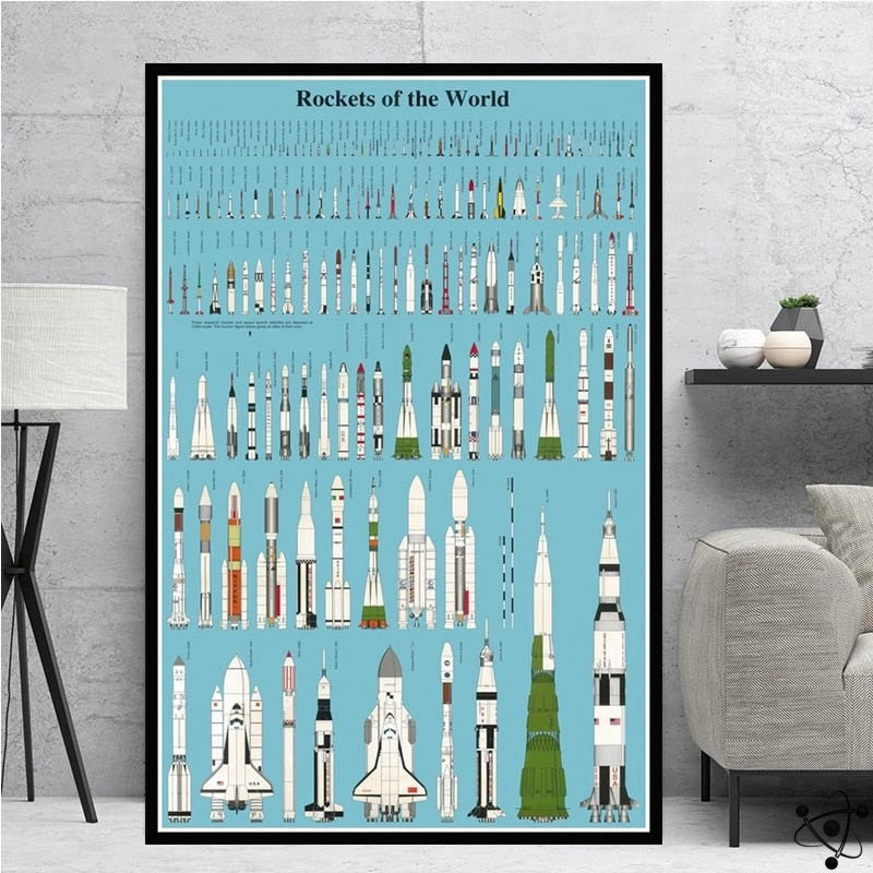 Retro World Rocket Poster Science Decor