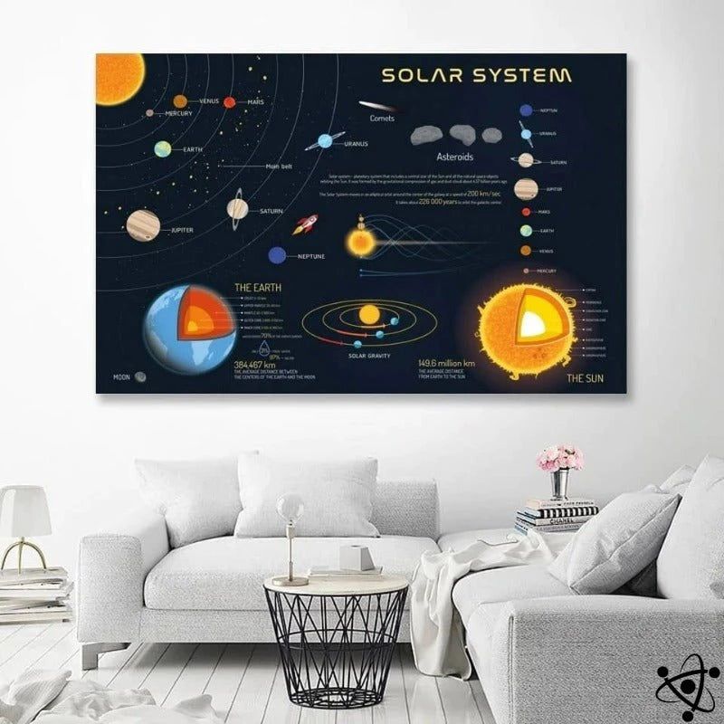 Scientific Poster Of The Solar System Science Decor