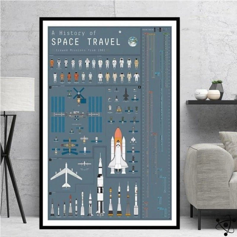 Space Travel History Poster Science Decor